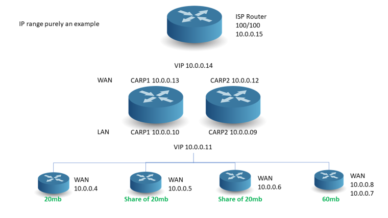 0_1528225177706_Proposed ethernet network.png