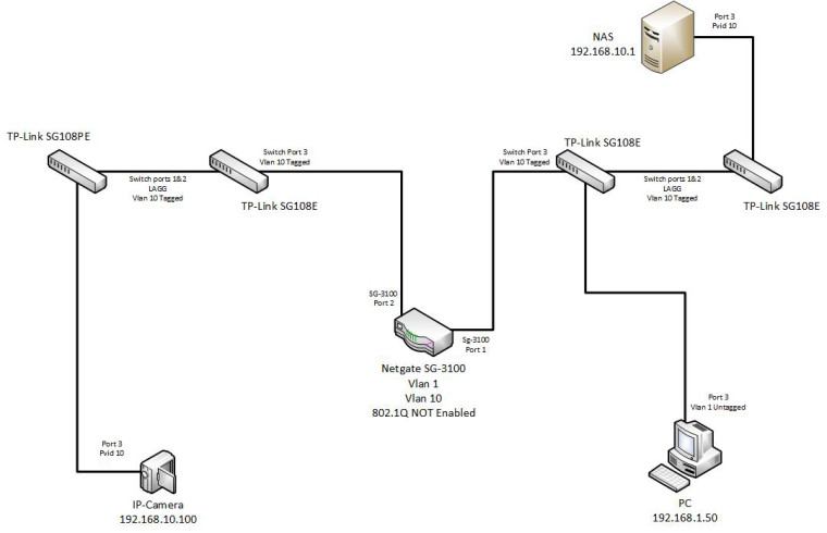 netgate 3100