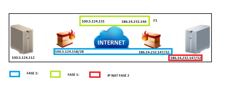 0_1529965504570_Grafico IPSEC.png