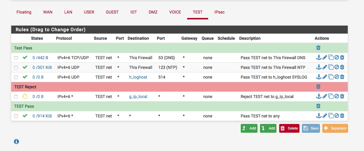 Адреса test net. UNIFI Firewall. UNIFI ipv6. PFSENSE NETGATE. PFSENSE dashboard.