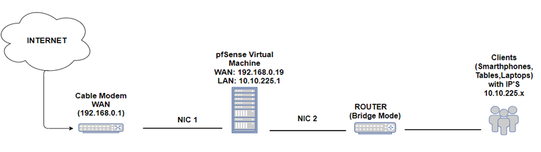 nxfilter netflow from multiple routers