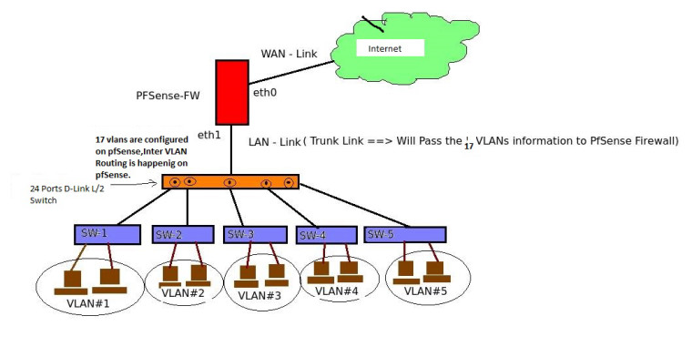 0_1531940510190_NSEC LAN Diagram (1).jpg