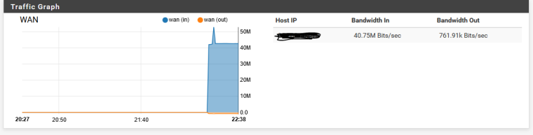 0_1532374456885_180723 Traphic Graph 2 Speednitification Pfsense bug.PNG