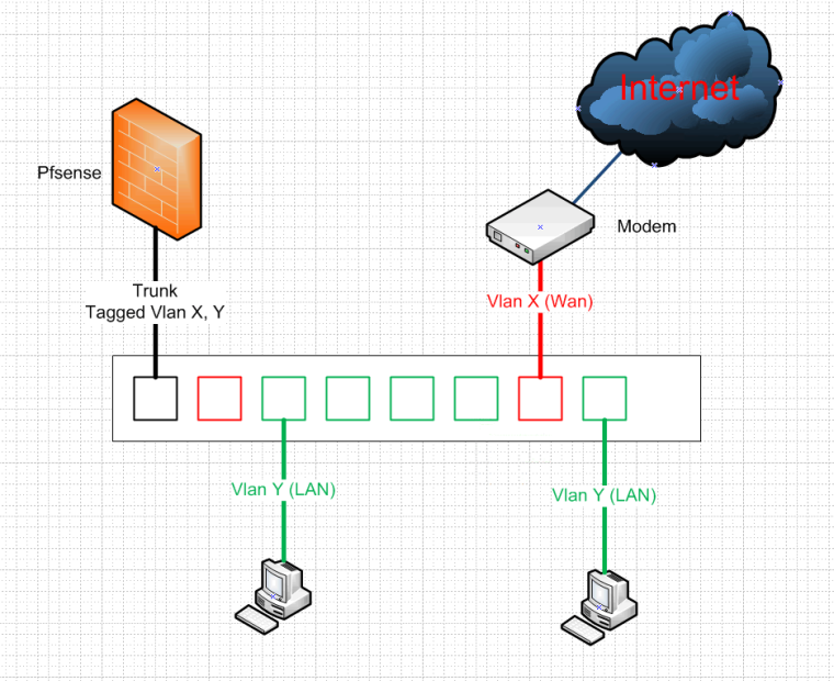 0_1533309903326_2vlans.png