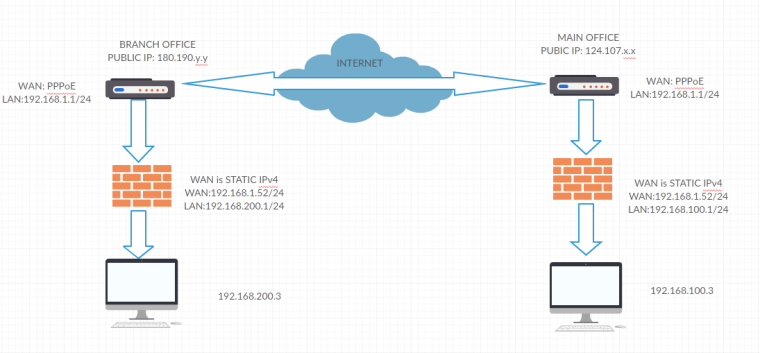 0_1533711511277_VPN Plan Diagram.png