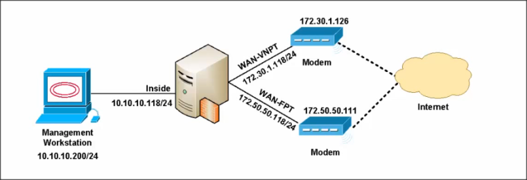 0_1534116449641_Dual-WAN simulation.png