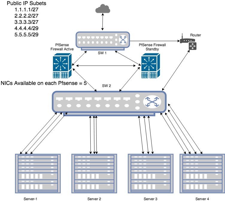 0_1538792516548_Network Diagram.jpg