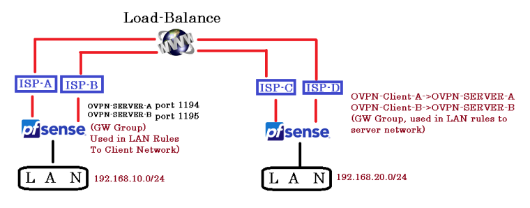 0_1539219008914_ovpn-load-balance.png