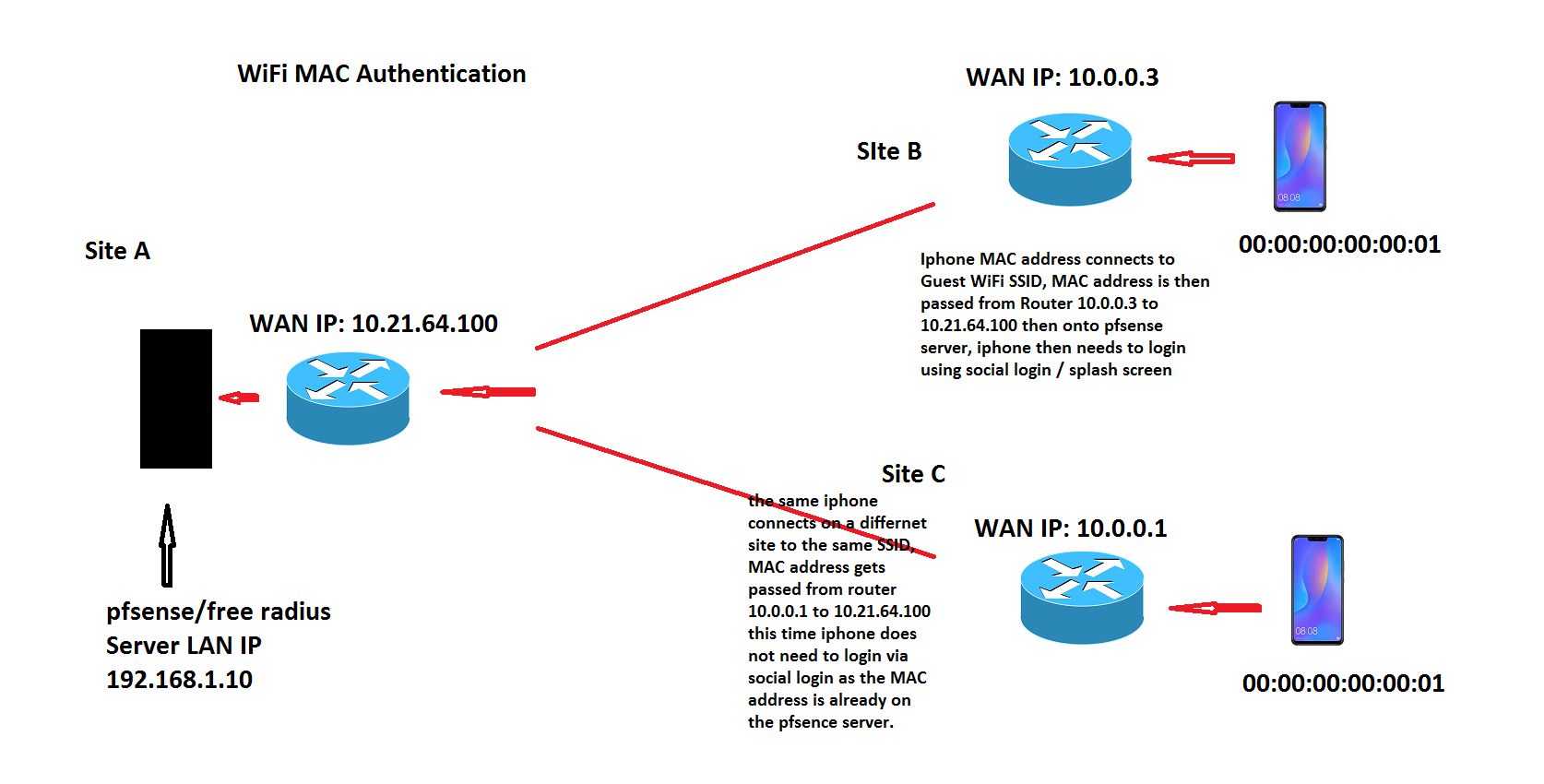 Pfsense Wifi Mac Authentication Netgate Forum