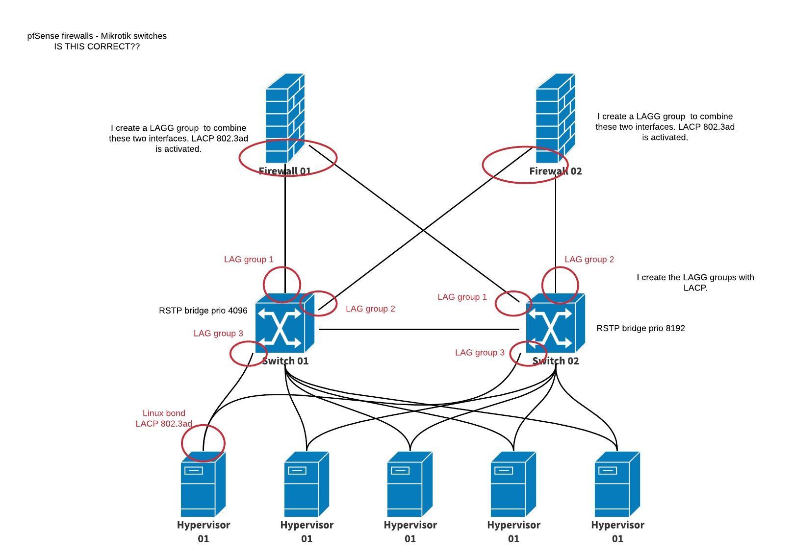 Схема маршрутизации mikrotik