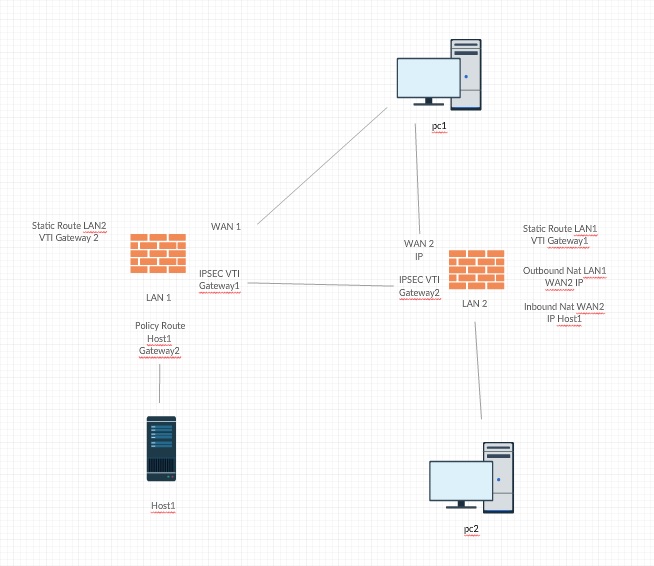 0_1542330218289_Simplified Network Diagram.jpg