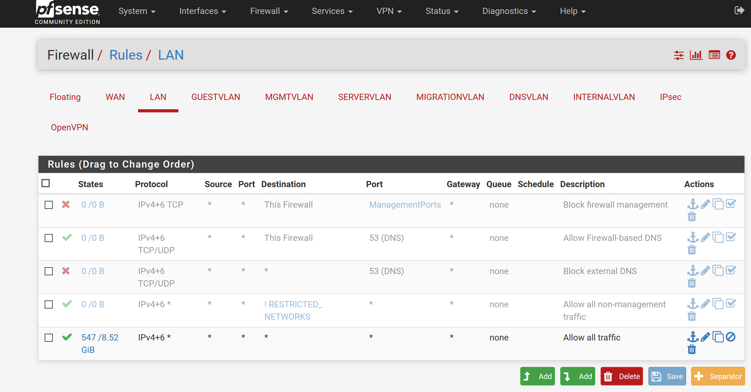 Anydesk Ipv6