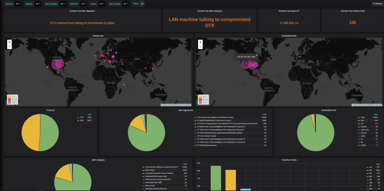 0_1543882286291_grafana_example.png