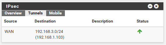 pfsense on mikrotik