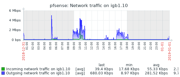 Intel i350 NIC troubles Netgate Forum