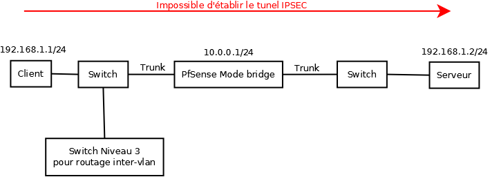 0_1547128850462_pfsense.png