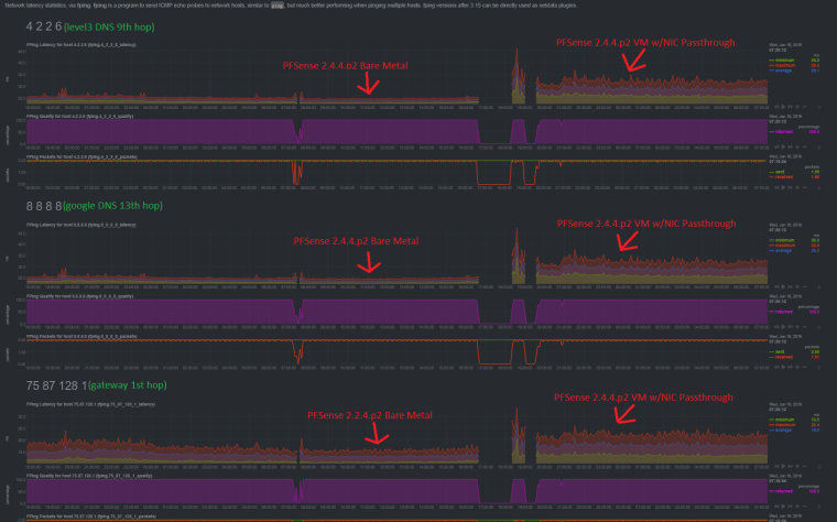 0_1547646233441_bare_metal_VM_latency_comparison.png