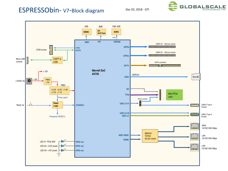 0_1548514174651_ESPRESSObin-V7-Hardware-Block-diagram-181202.png