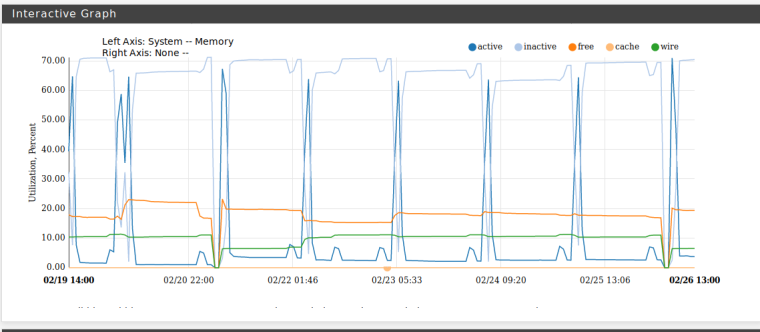 0_1551189014600_MemoryUsage.png