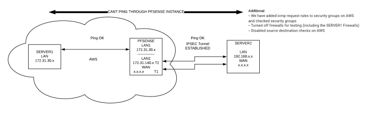 0_1552393814985_PFSense.png