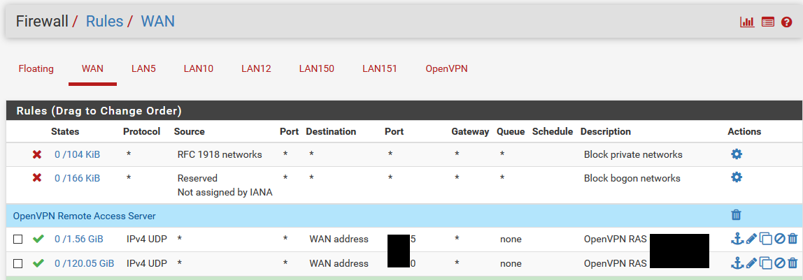 pfSense_OpenVPN_RAS_Firewall.png