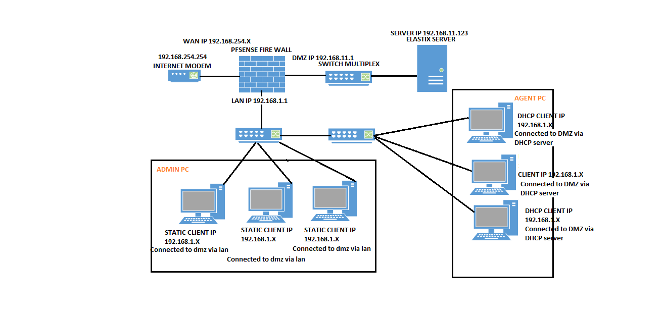 Simple Network Diagram Dmz