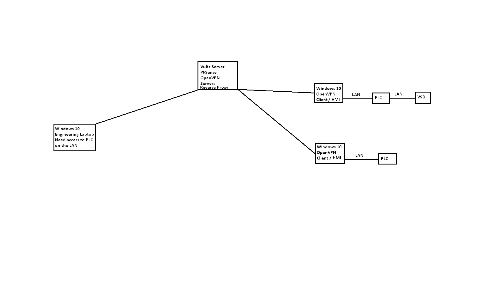 OpneVPN windows routing.png