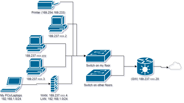 PFS printer.png