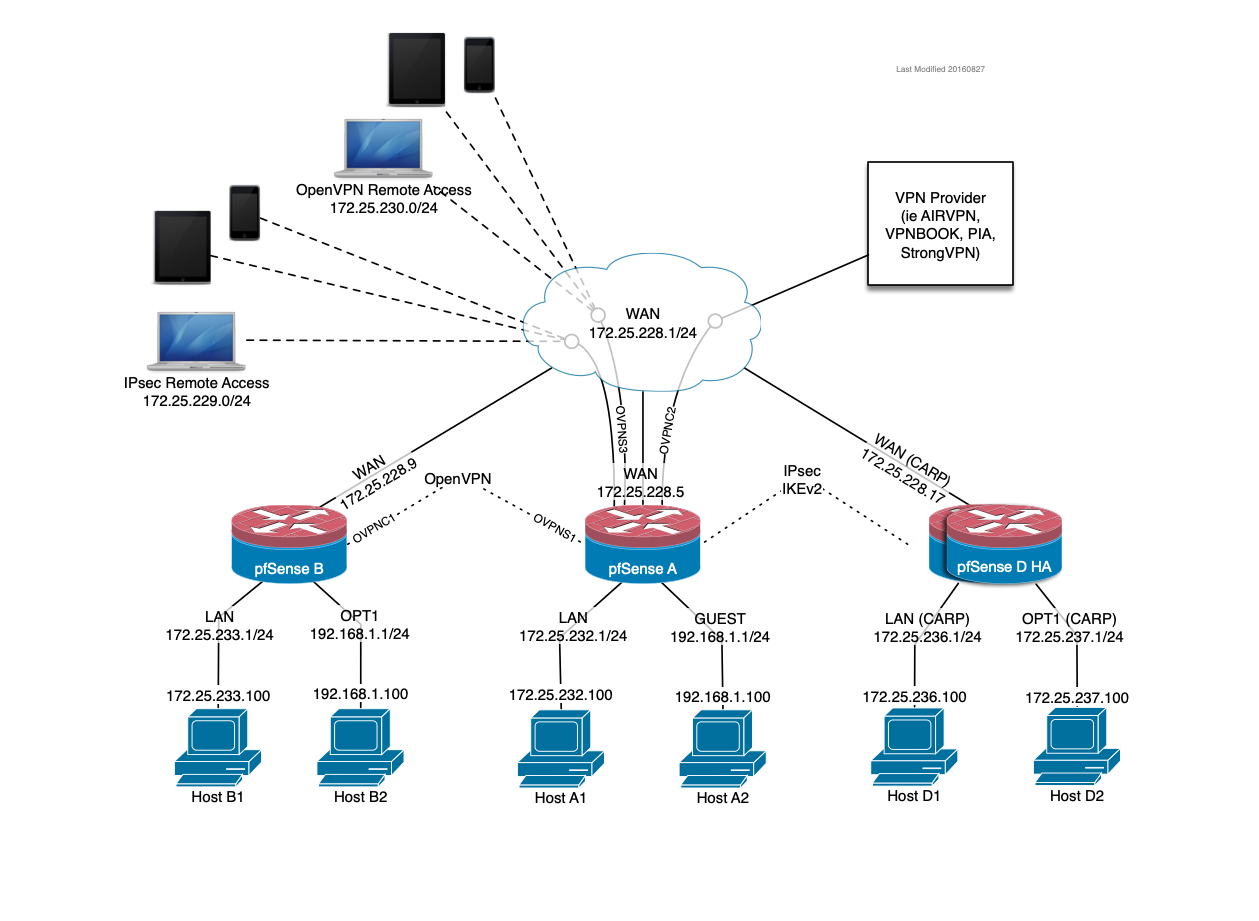 Openvpn net download