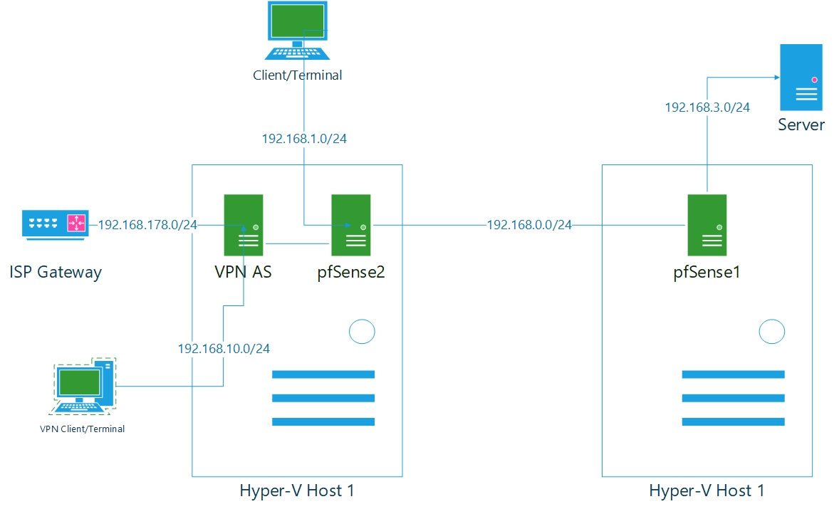 Openvpn hyper v appliance