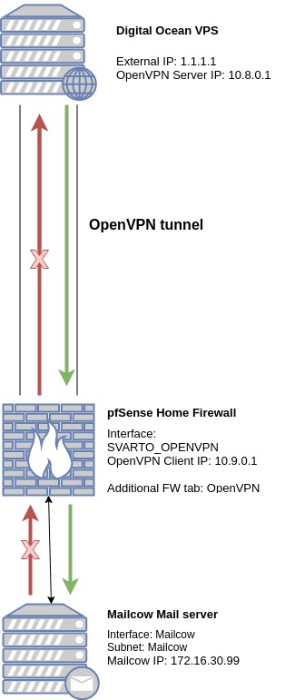 OpenVPN trouble2.jpg