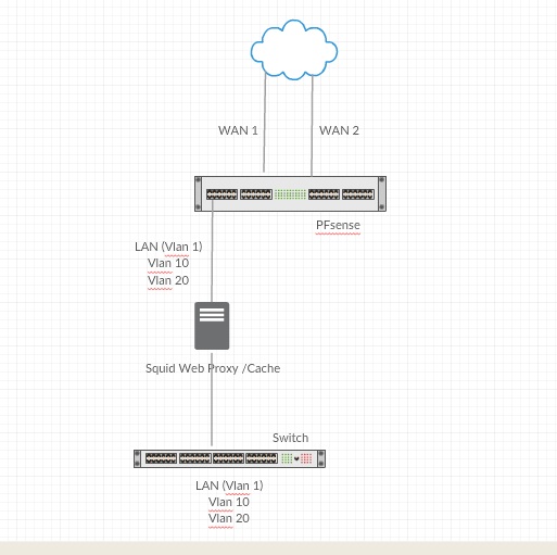 Dual WAN with Squid.jpg