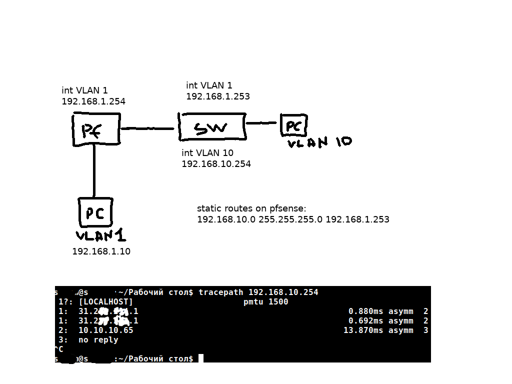 Pfsense не видит сетевую карту