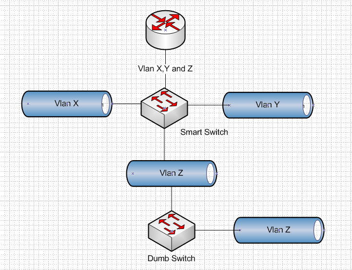 vlanswitches.png