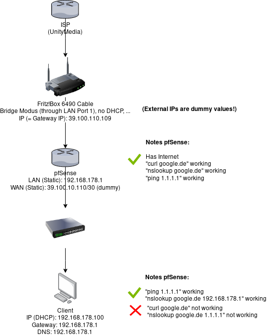 Solved Problem With Client Connect Through Static Ip Cable Internet Netgate Forum