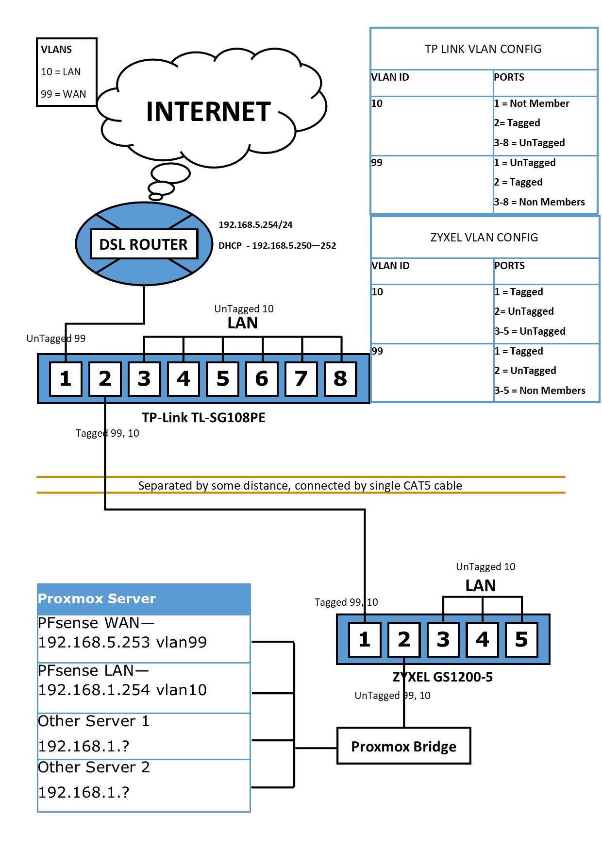 Network Setup Diagram.jpg