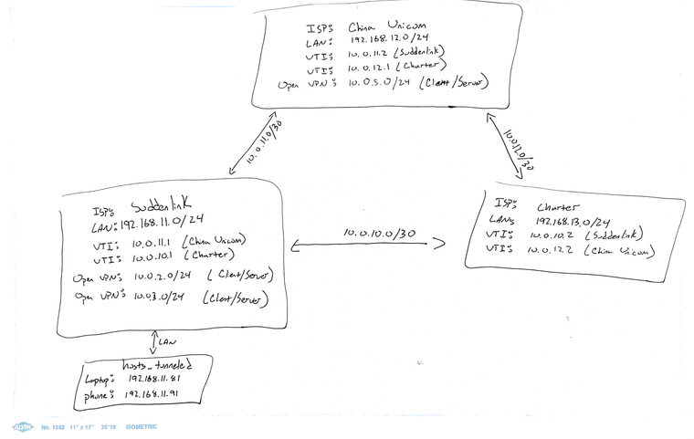 network topology.png