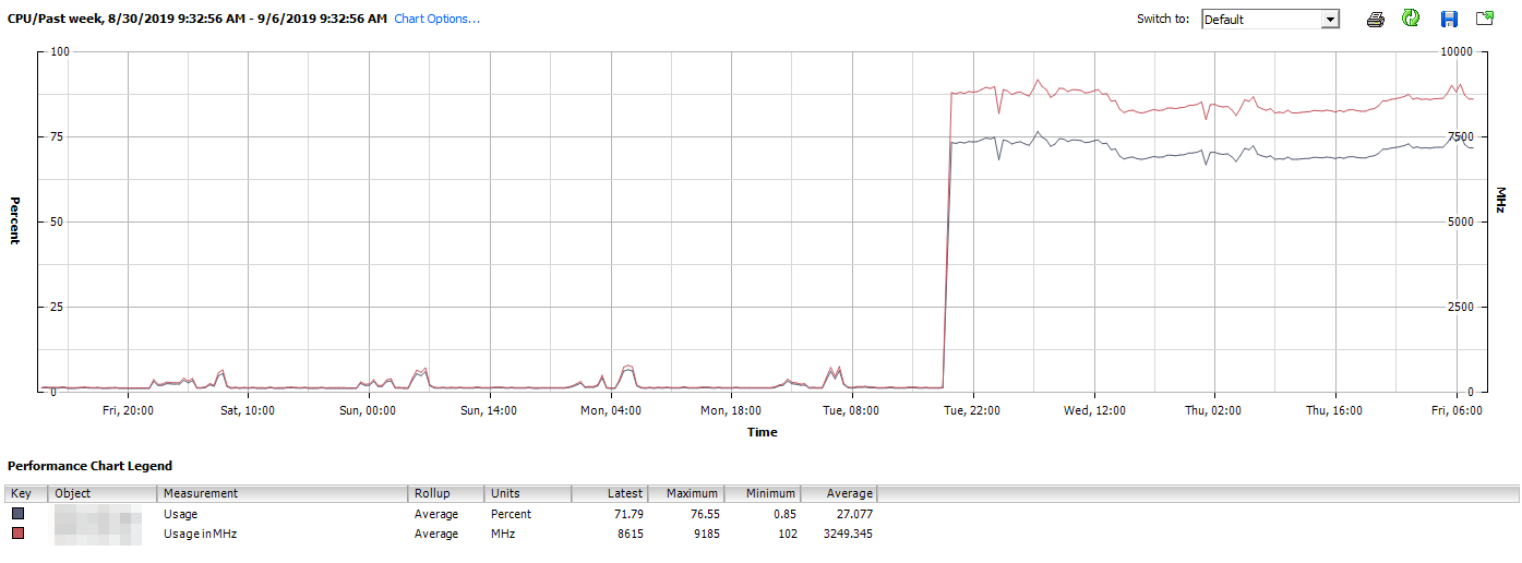 pfsense_cpu.png