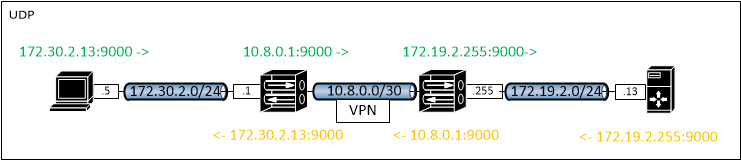 VPN2.png