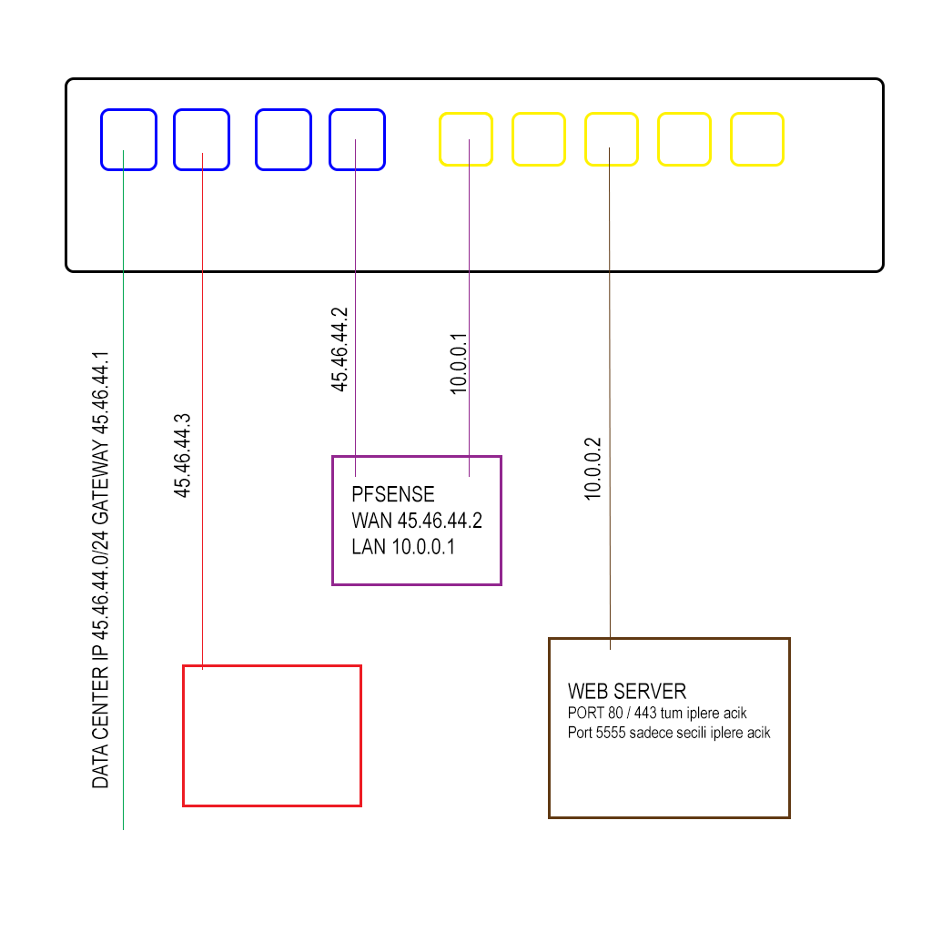 pfsense network modeli.png