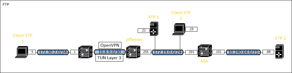 VPN.png