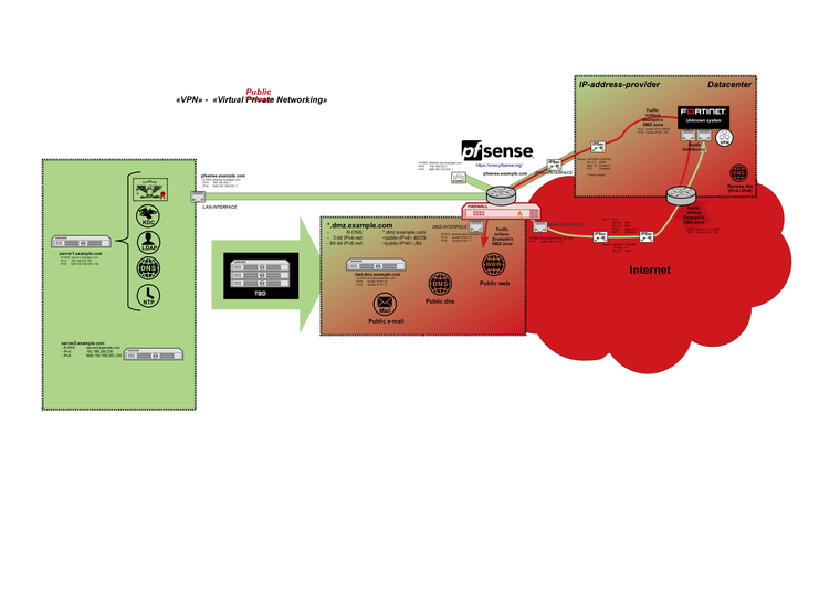 Infrastructure-pfsense-forum-routing_v0.1.png