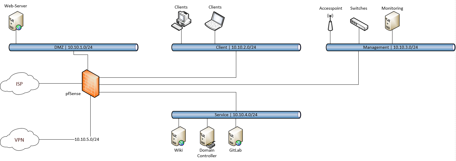 Networkmodel.png