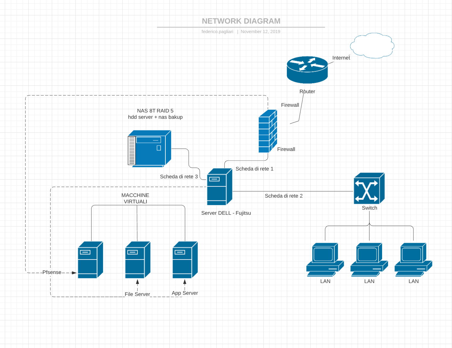 DIAGRAMMA.png