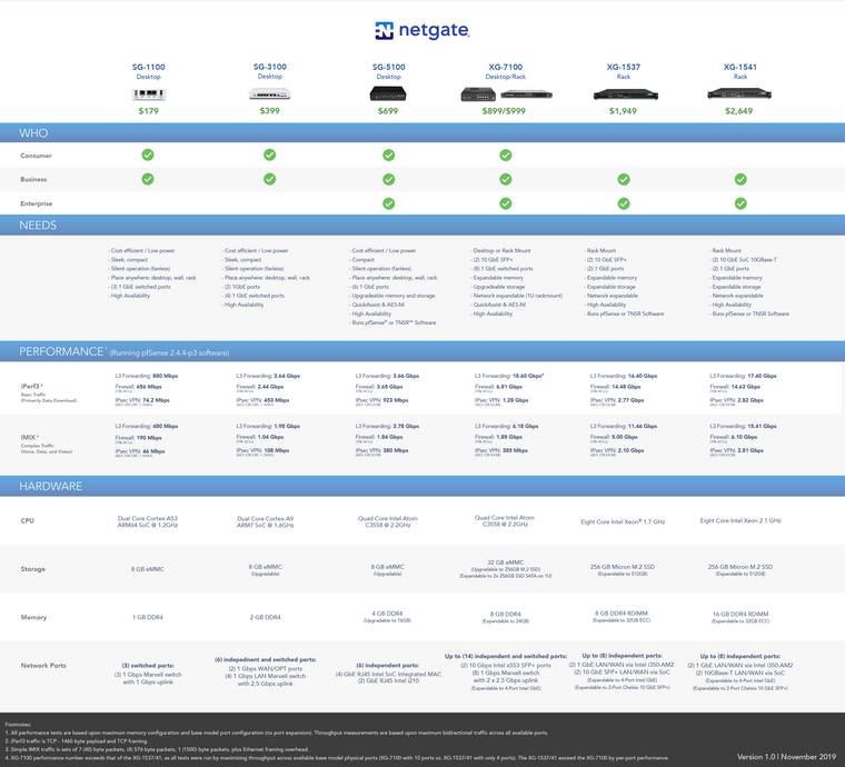 netgate-hardware-comparison-chart-blog-version.png