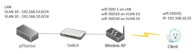 pfsense_vlan_config2.jpg