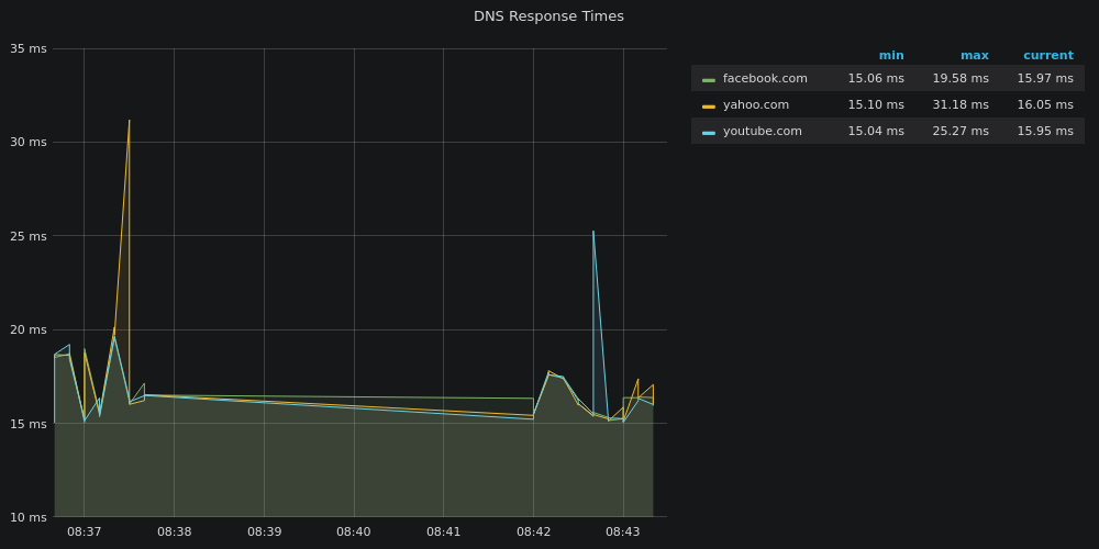 dns-outage.png