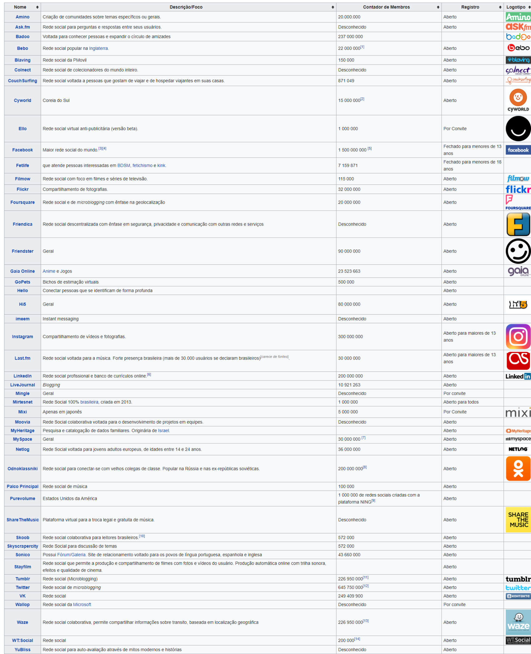 Redes Sociais - Lista.png