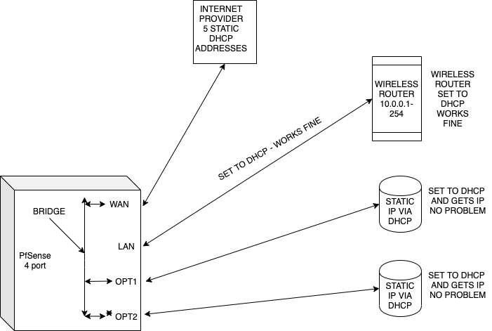 PFSense.png