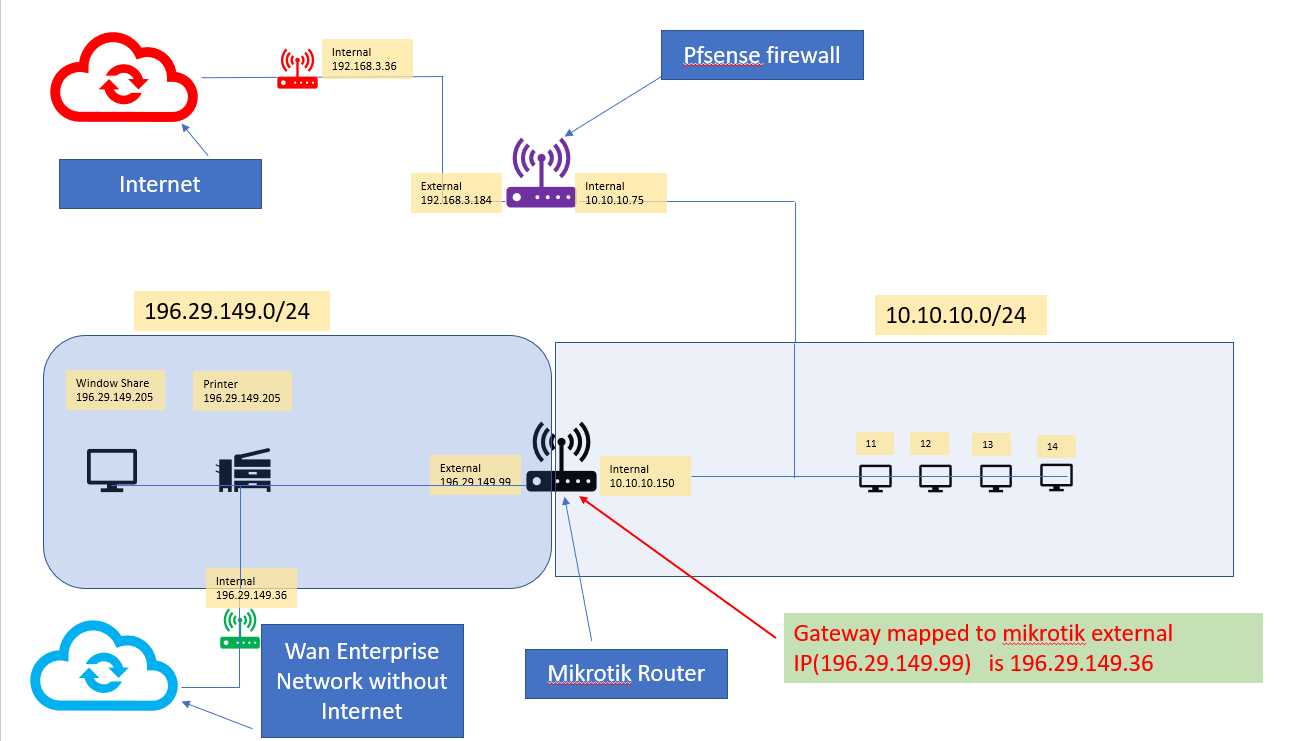 gateway with pfsense.PNG